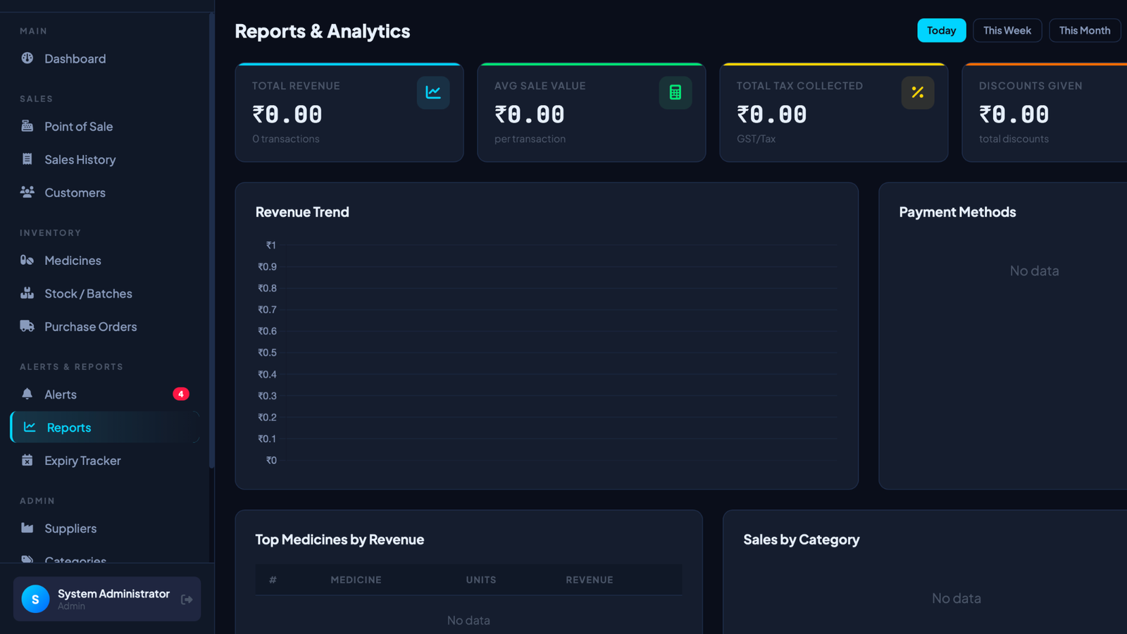 Clinic Dashboard